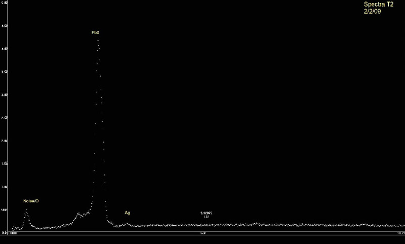 Galena EDS plot
